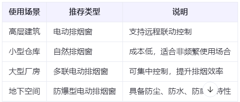 绥德兰州绥德排烟窗选购建议表